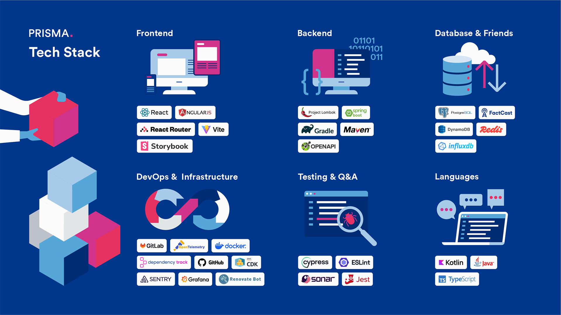 PRISMA’s Tech Stack