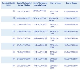 schedule with auction slots and arrival times