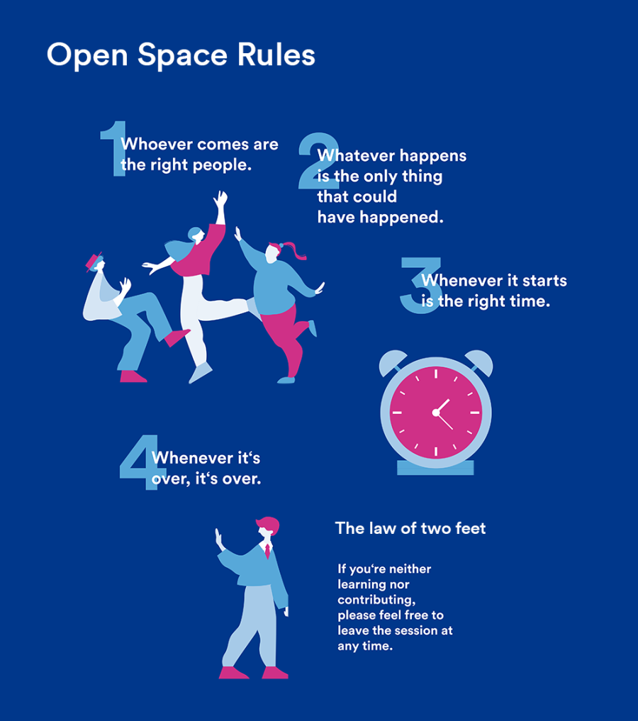 Open Space Rules